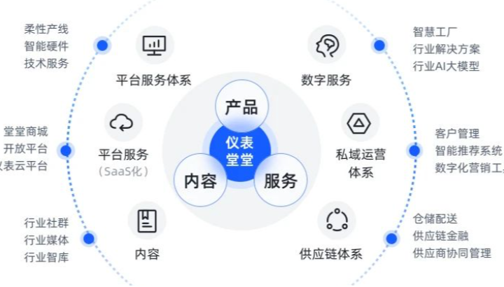 多國展，儀表堂堂Web版將首發(fā)上線！